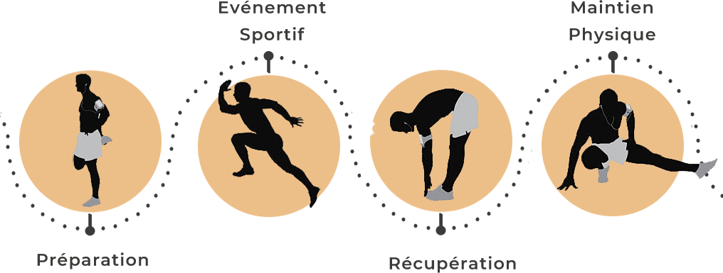 : Ostéopathie et sport : les moments clés pour consulter